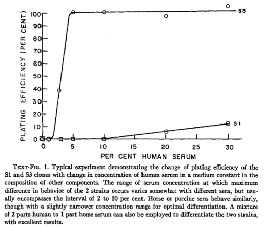 1956 Puck and Fisher JExpMed S1 vs S3.jpg